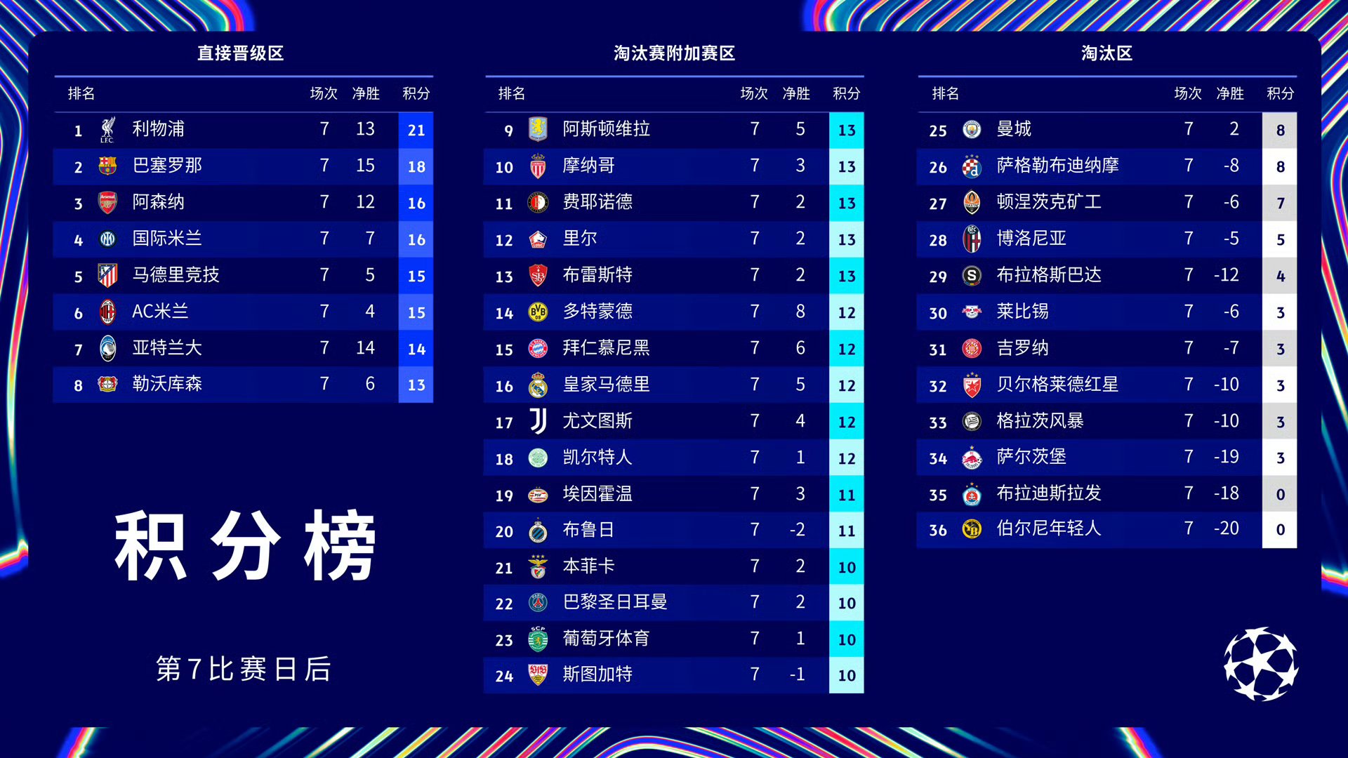 巴黎FC遭遇惨败，积分榜位置下滑的简单介绍