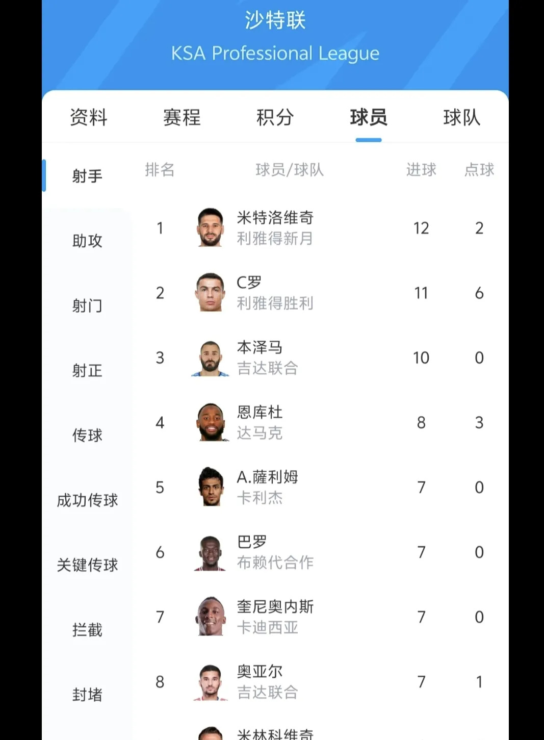 克罗地亚奋力突围，成功晋级四强